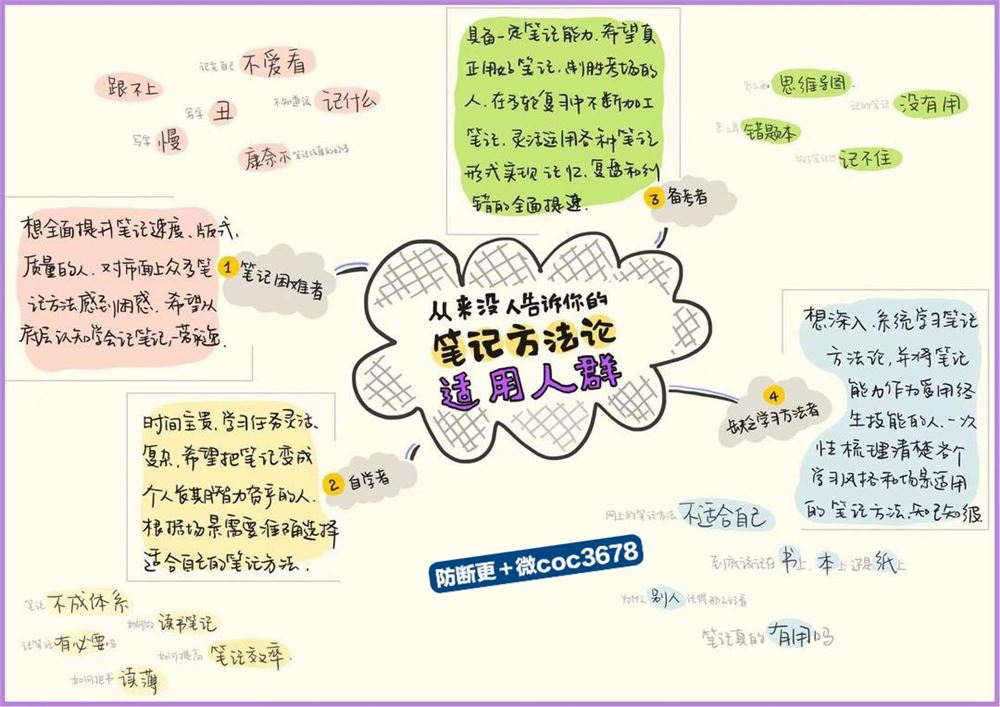 咪惹·从来没人告诉你的笔记方法论 限时19.9