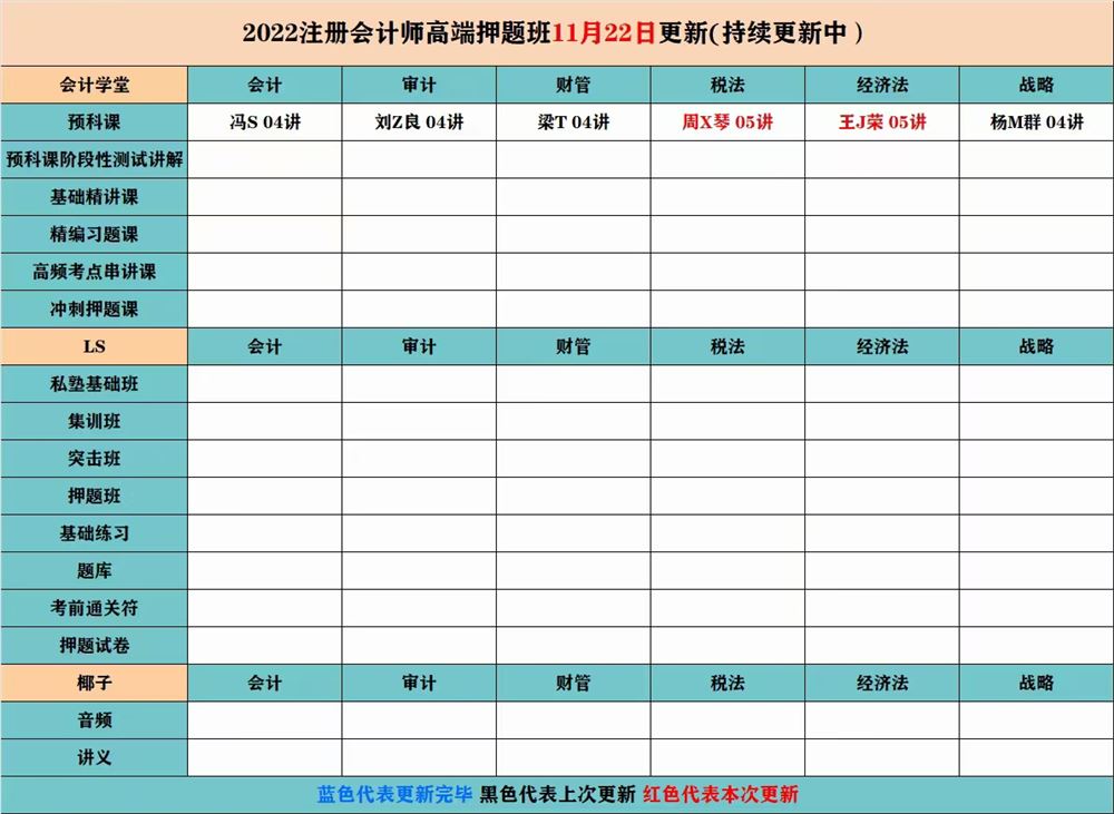 萌学院区11月22号更新 ?「财经类更新」 ?2022注册会计 ?2022初级会计 ?2022中级会计 ?2022高级会计