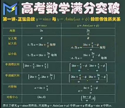2024高三高考数学 MST数学
