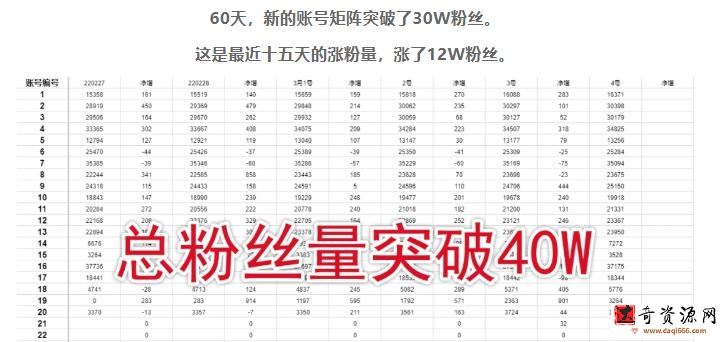 倪叶明·蓝海公众号矩阵项目训练营，0粉冷启动，公众号矩阵账号粉丝突破30w