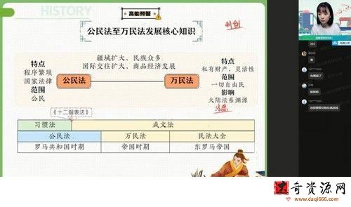 2022高考高三历史刘莹莹尖端暑假