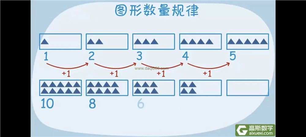 高斯数学《高斯数学小学动画4-6年级》
