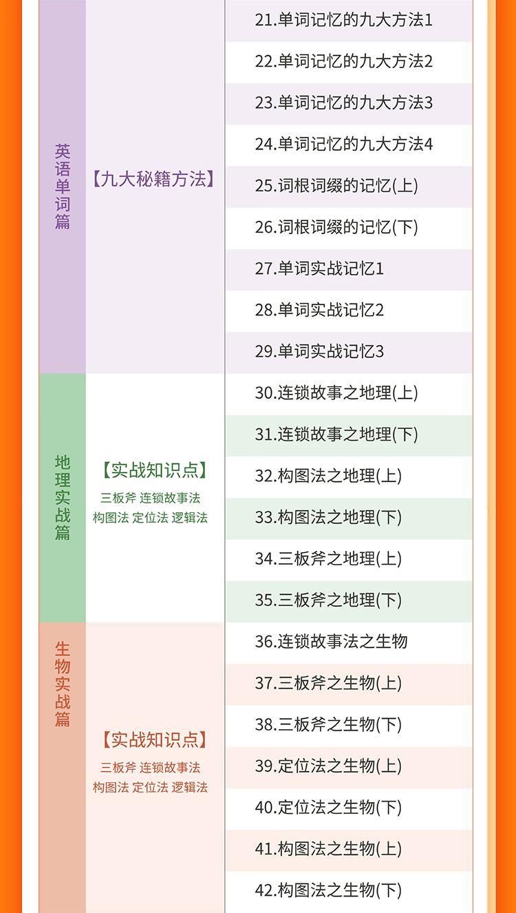 【S0703王峰实战记忆课程】