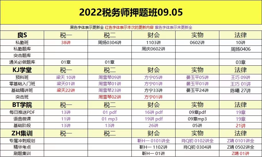 萌学院区09月05号更新 ????「财经类更新」 ????2022注册会计 ????2022初级会计 ????2022中级会计 ????2022高级会计