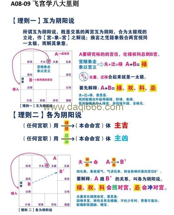 【许铨仁】钦天四化飞星斗数高级班课程录音100多小时+论命十讲义