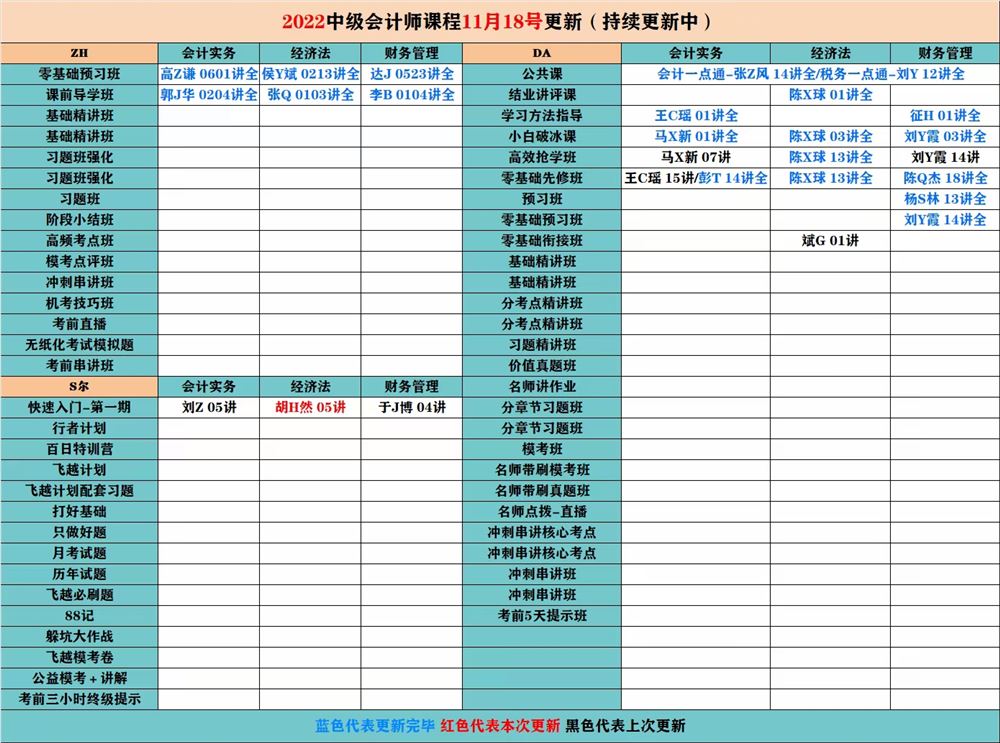萌学院区11月18号更新 ?「财经类更新」 ?2022注册会计 ?2022初级会计 ?2022中级会计 ?2022高级会计