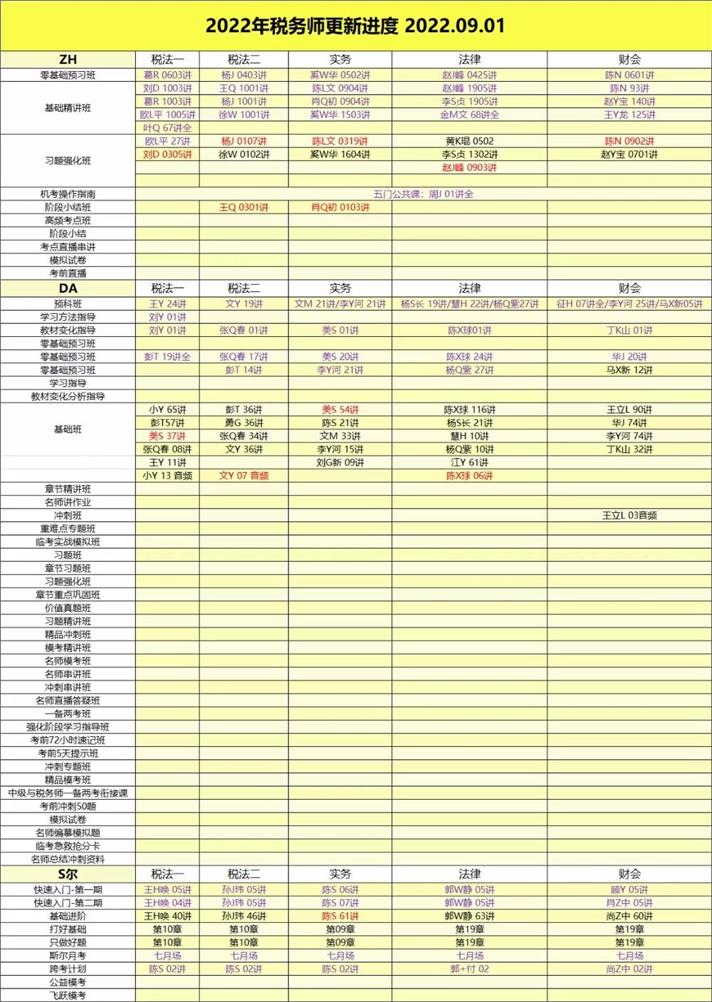 萌学院区09月01号更新 ????「财经类更新」 ????2022注册会计 ????2022初级会计 ????2022中级会计 ????2022高级会计