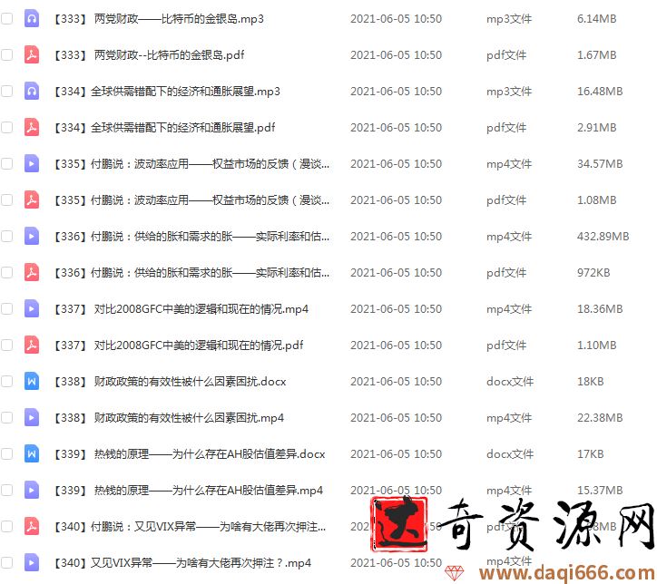 【华尔街见闻】付鹏说 2021年 视频+音频+讲义【更新中】