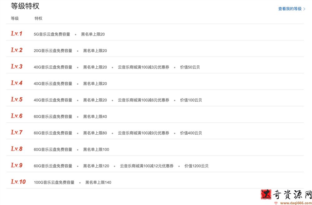 千梦网创108计 网易云300首签到技术 淘宝挂机日赚100+