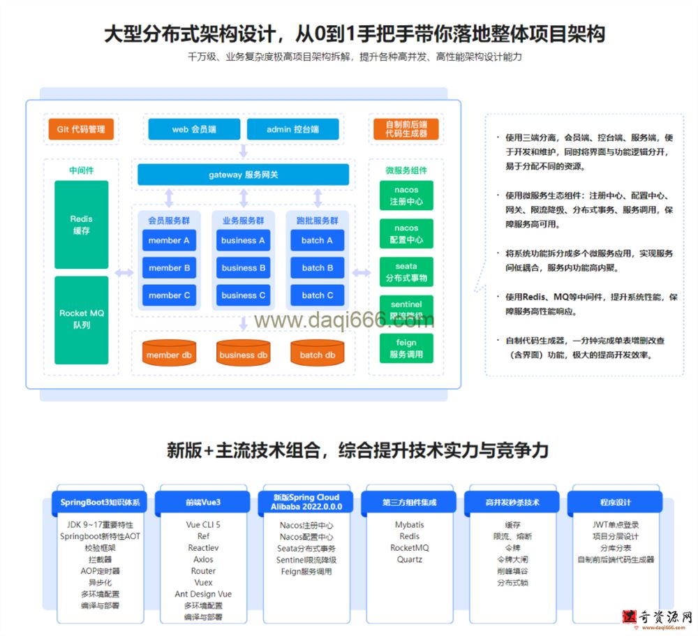 新版Springboot3.0打造能落地的高并发仿12306售票