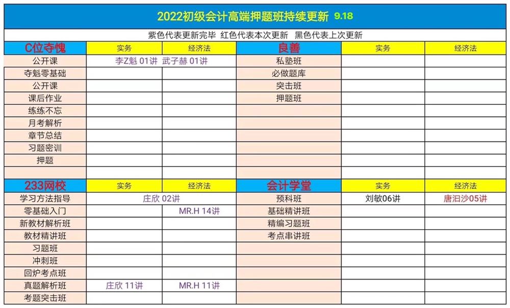 萌学园三区9月18日 ?「财经类更新」 ?税务师普通班/押题班 ?2022初级会计普通班/押题班 ?审计师普通班
