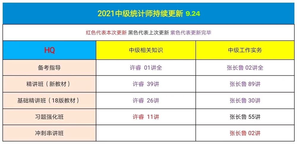 萌学园三区9月24日 ?「财经类更新」 ?2022初级会计普通班 ?税务师普通班/押题班 ?中级统计师
