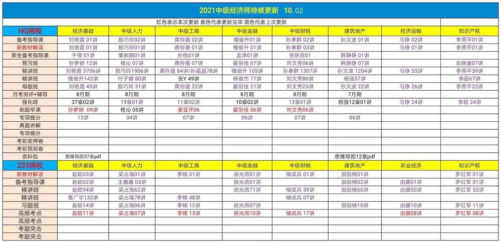 萌学院区10月2号更新 ?21中级经济师 ?22初级会计 ?21税务师押题 ?22初级会计高端押题