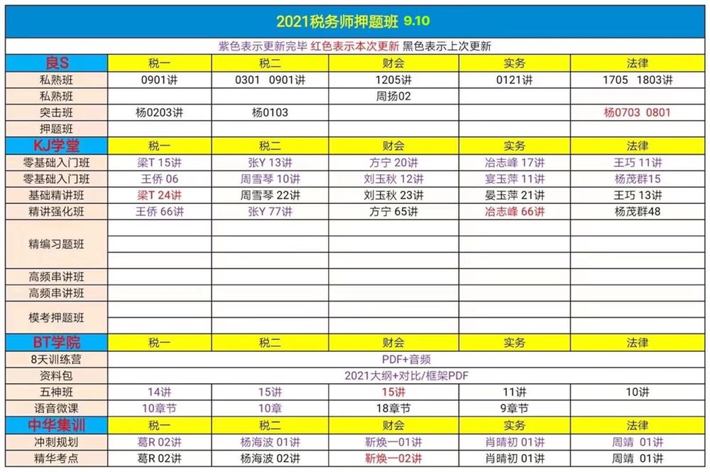 萌学园三区9月10日 ?「财经类更新」 ?税务师普通班/押题班 ?初级经济师 ?注会综合普通班 ?资产评估师普通班