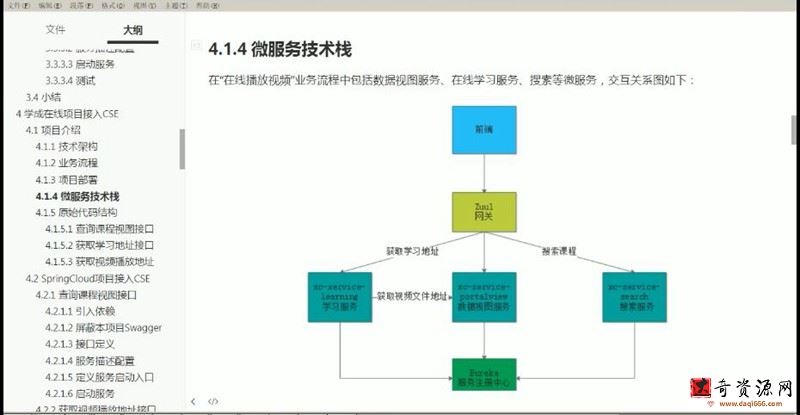 160G！全新升级版 JAVAEE云计算全栈就业班课程 完美试炼JAVAEE企业级云计算应用