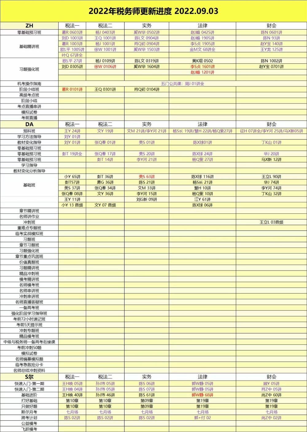 萌学院区09月03号更新 ????「财经类更新」 ????2022注册会计 ????2022初级会计 ????2022中级会计 ????2022高级会计