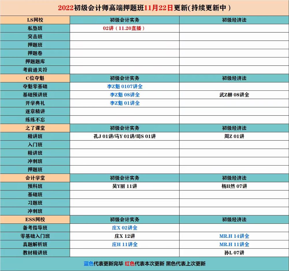 萌学院区11月22号更新 ?「财经类更新」 ?2022注册会计 ?2022初级会计 ?2022中级会计 ?2022高级会计