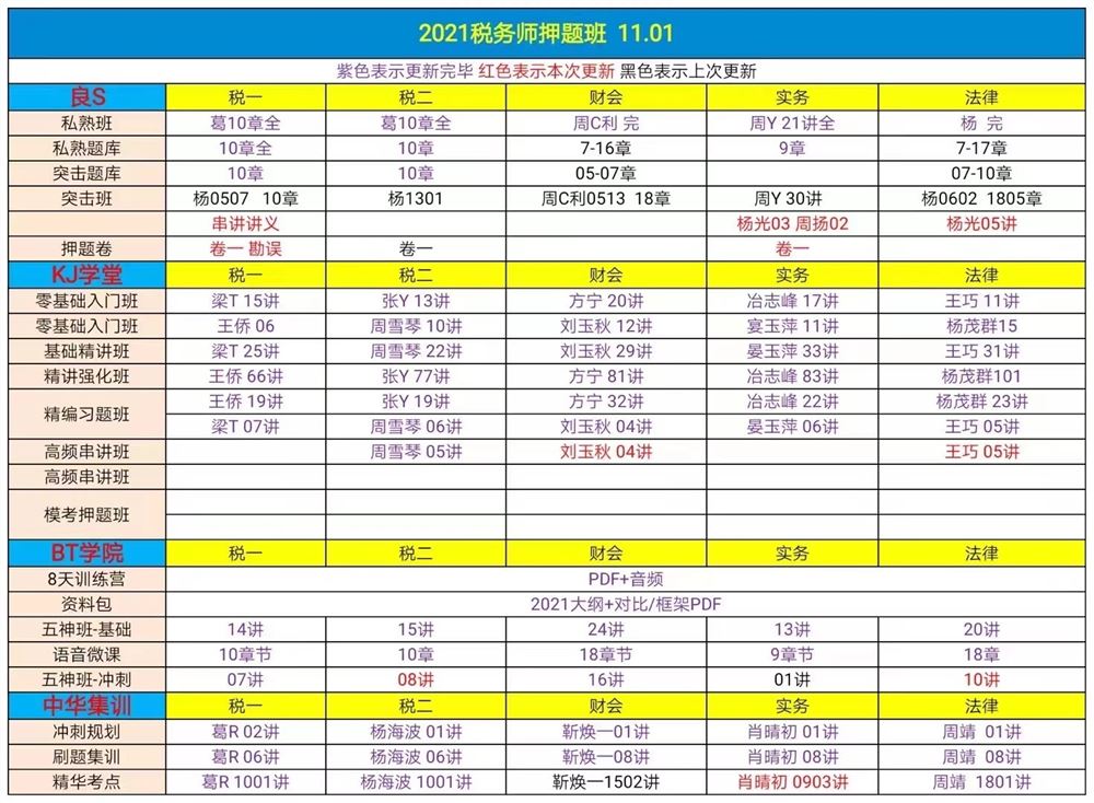 萌学院区11月02号更新 ?22注册会计师 ?21税务师押题班 ?22注册会计师押题 ?21税务师普通班