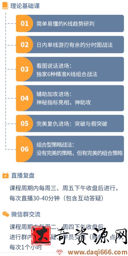 陈海洋：“千策战法”日内交易训练营视频
