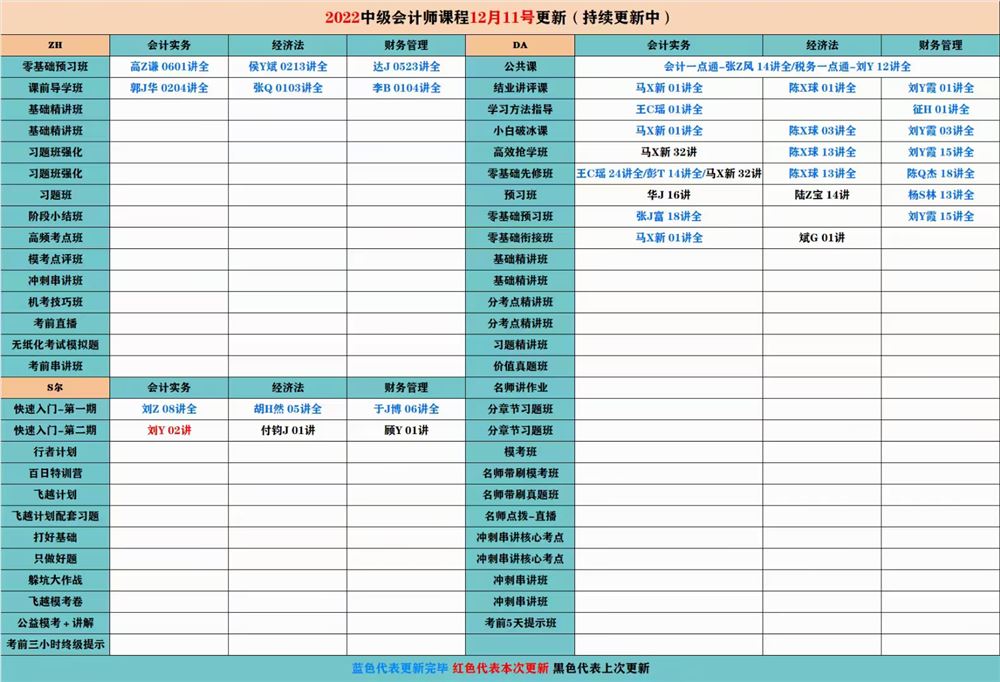 萌学院区12月11号更新 ?「财经类更新」 ?2022注册会计 ?2022初级会计 ?2022中级会计 ?2022高级会计