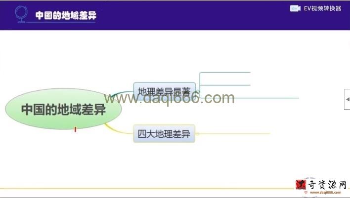 海曼教育初二地理下学期课程