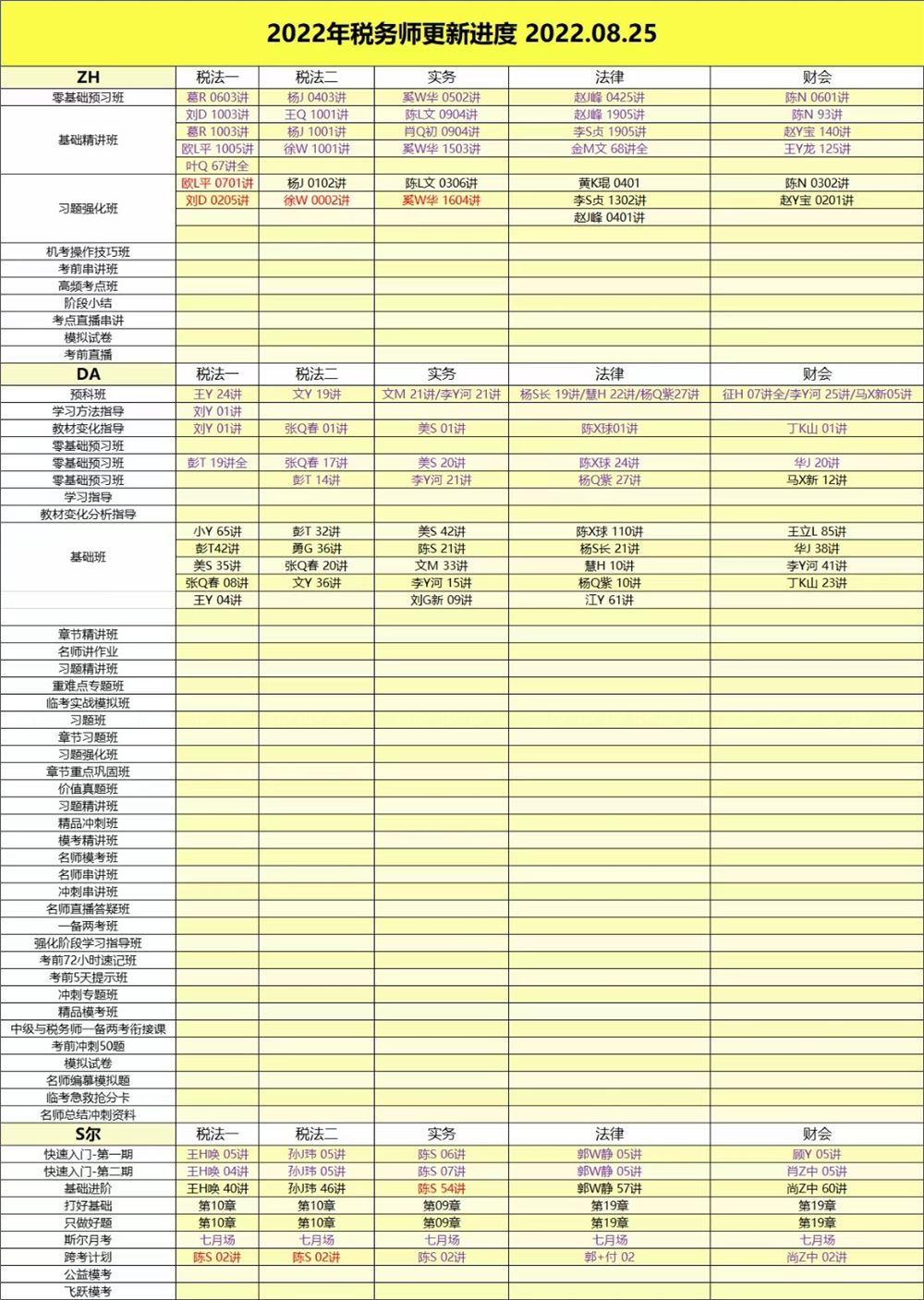 萌学院区08月25号更新 ????「财经类更新」 ????2022注册会计 ????2022初级会计 ????2022中级会计 ????2022高级会计