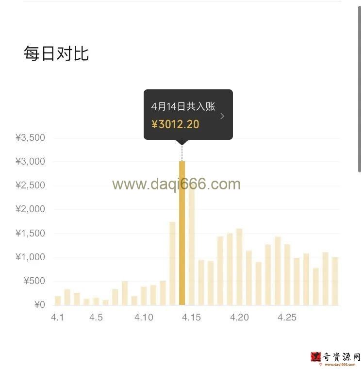 外面收费999的PPT搬砖项目：实战两个半月赚了5W块，操作简单！