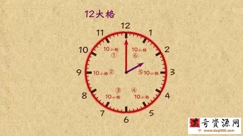 高斯看动画学奥数三年级