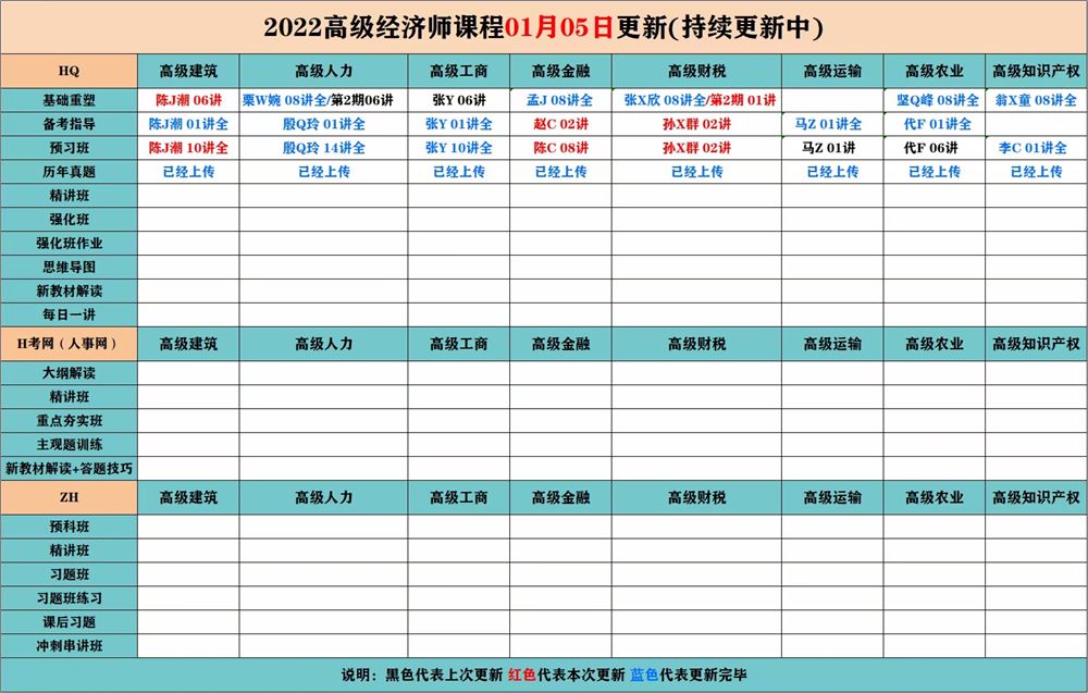 萌学院区1月05号更新 ????「财经类更新」 ????2022注册会计 ????2022初级会计 ????2022中级会计 ????2022高级会计