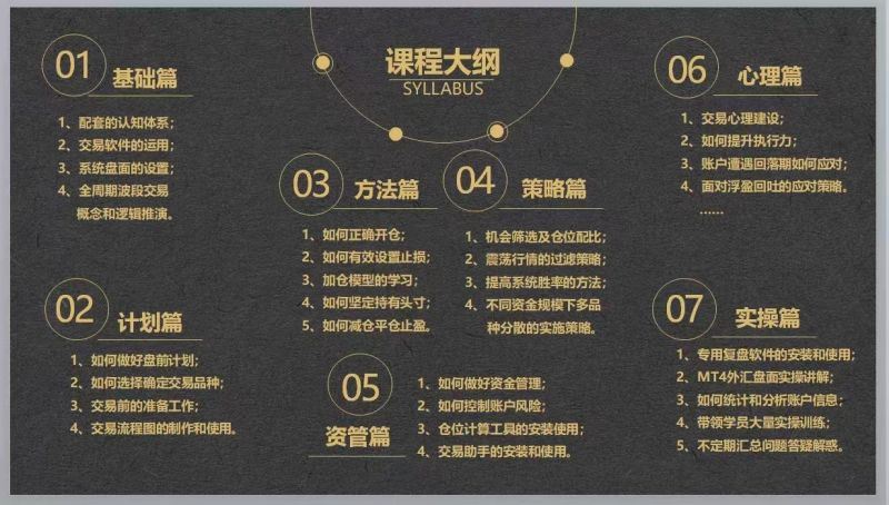 LZ期货（外汇)全周期波段交易系统实战教学精讲课程
