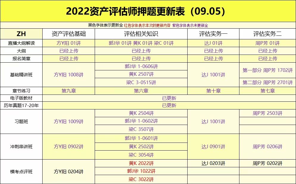 萌学院区09月05号更新 ????「财经类更新」 ????2022注册会计 ????2022初级会计 ????2022中级会计 ????2022高级会计