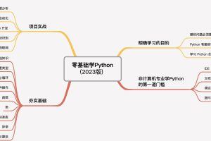 尹会生-零基础学Python（2023版）