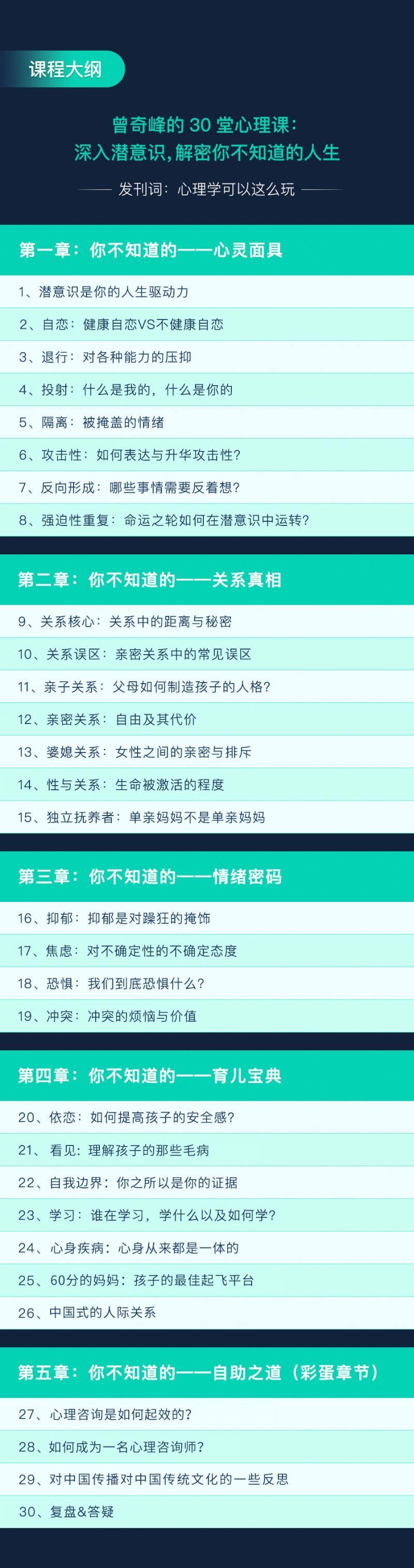 【《曾奇峰-曾奇峰的30堂心理课：深入潜意识，解密你不知道的人生》】 【赏金猎人会员专享5折拿货】 【合伙人返佣30%、代理返20%、会员返10%】 【原版无水印】 【完结】
