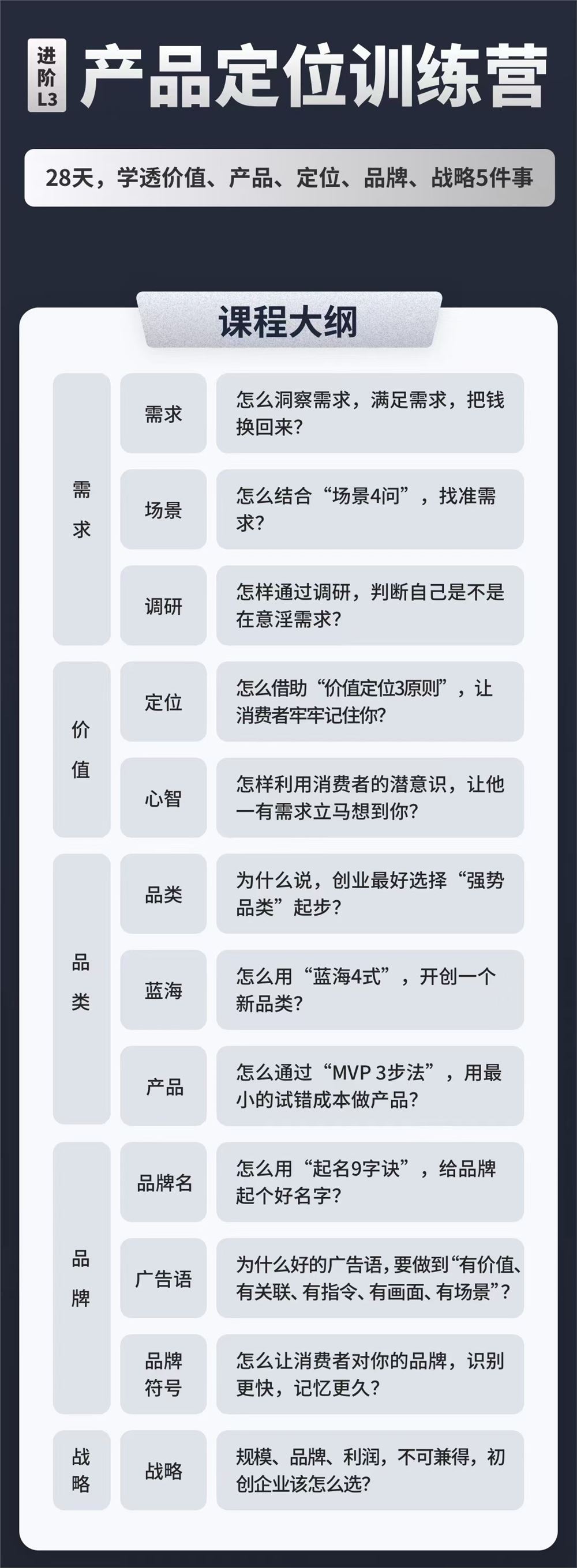 《小商业 进阶L2+ L3 获客复购训练营》