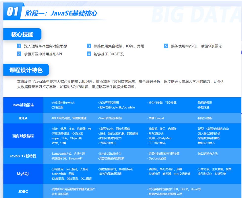 【大课】尚硅谷大数据2022年4月开班价值25000元-重磅首发-无秘包更新