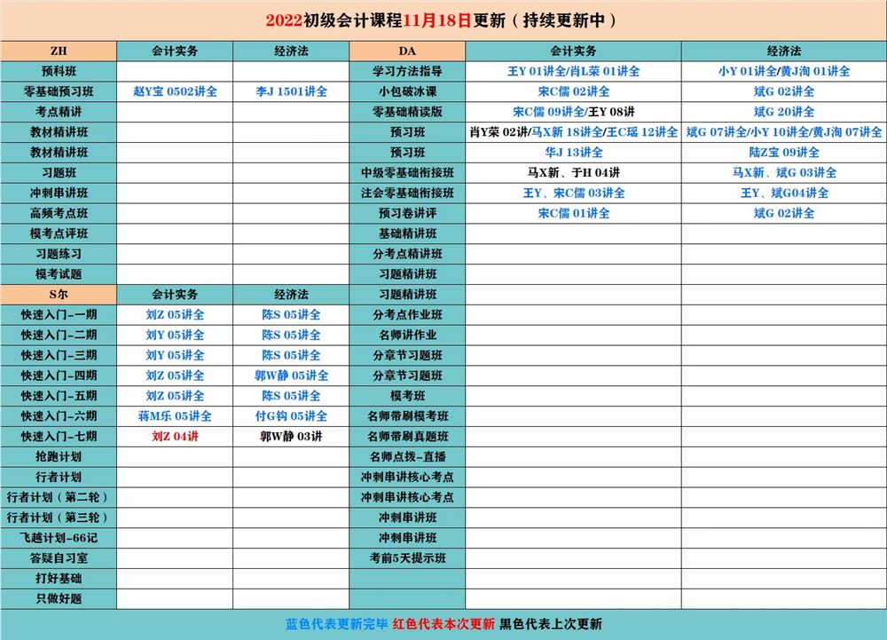 萌学院区11月18号更新 ?「财经类更新」 ?2022注册会计 ?2022初级会计 ?2022中级会计 ?2022高级会计
