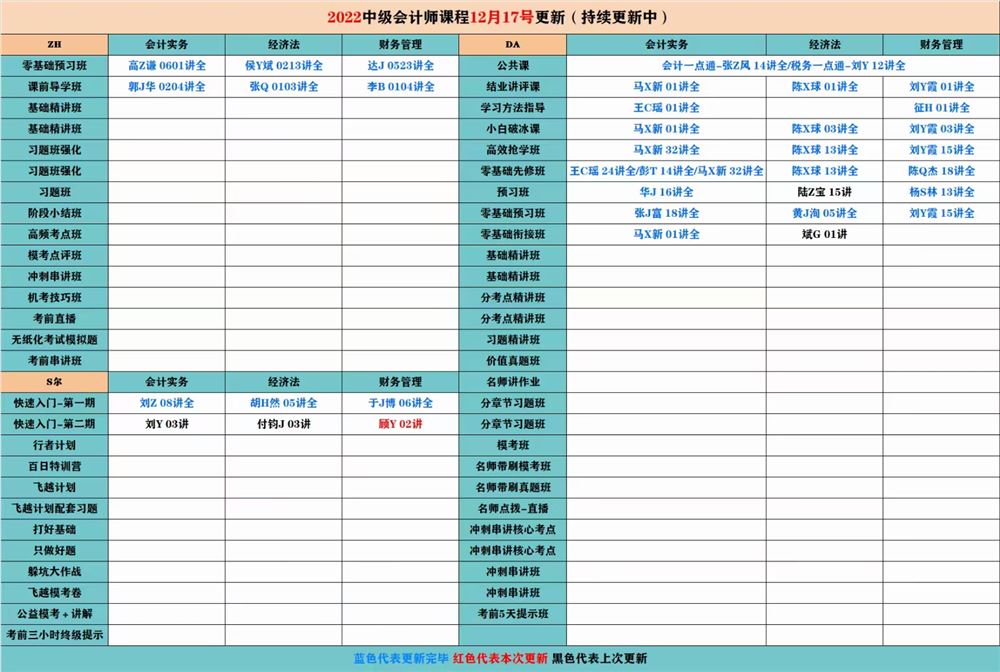 萌学院区12月17号更新 ????「财经类更新」 ????2022注册会计 ????2022初级会计 ????2022中级会计 ????2022高级会计