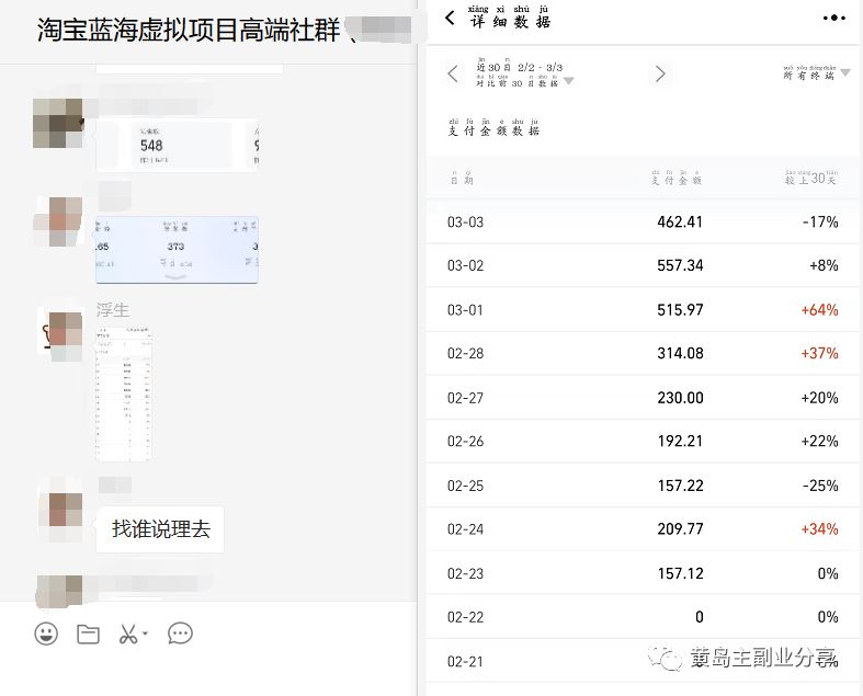 黄岛主：淘宝蓝海