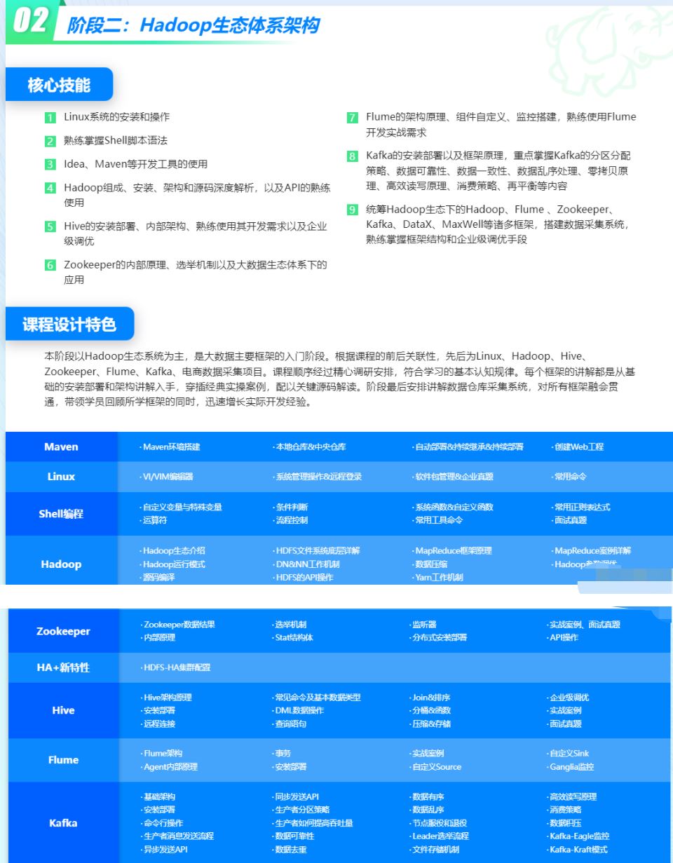 【大课】尚硅谷大数据2022年4月开班价值25000元-重磅首发-无秘包更新