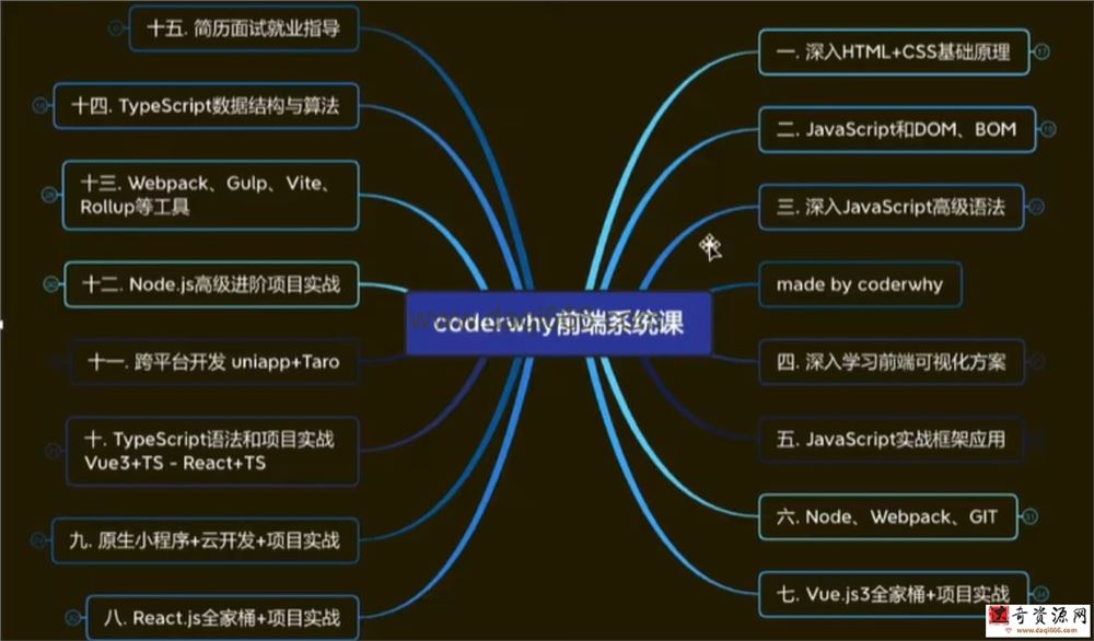WEB前端线上系统课(20k+标准)-2022年-重磅首发-无秘更新至833集