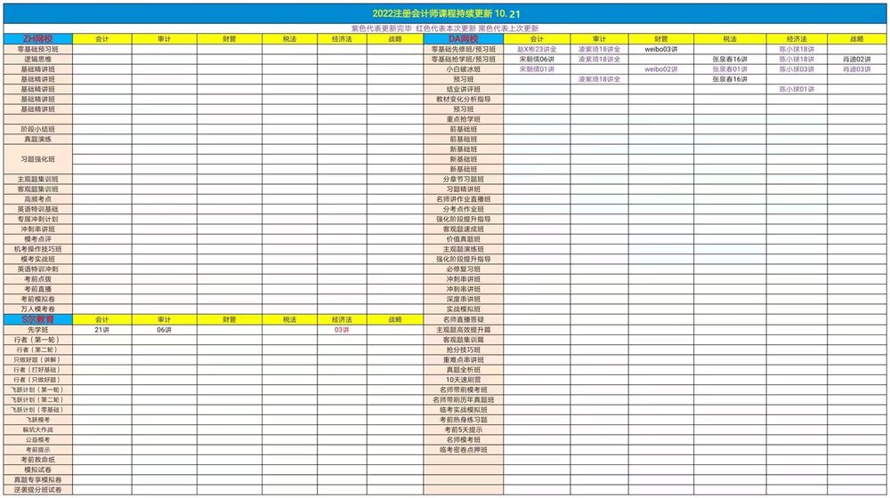 萌学院区10月21号更新 ?21税务师押题班 ?22中级会计 ?22注册会计师 ?22初级会计 ?22初级会计高端押题 ?21税务师普通班