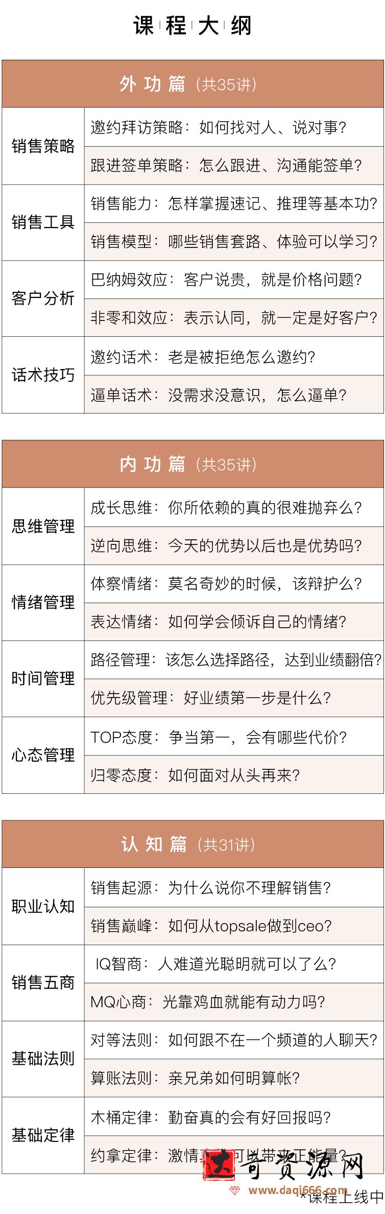 阿里铁军销售101秘籍