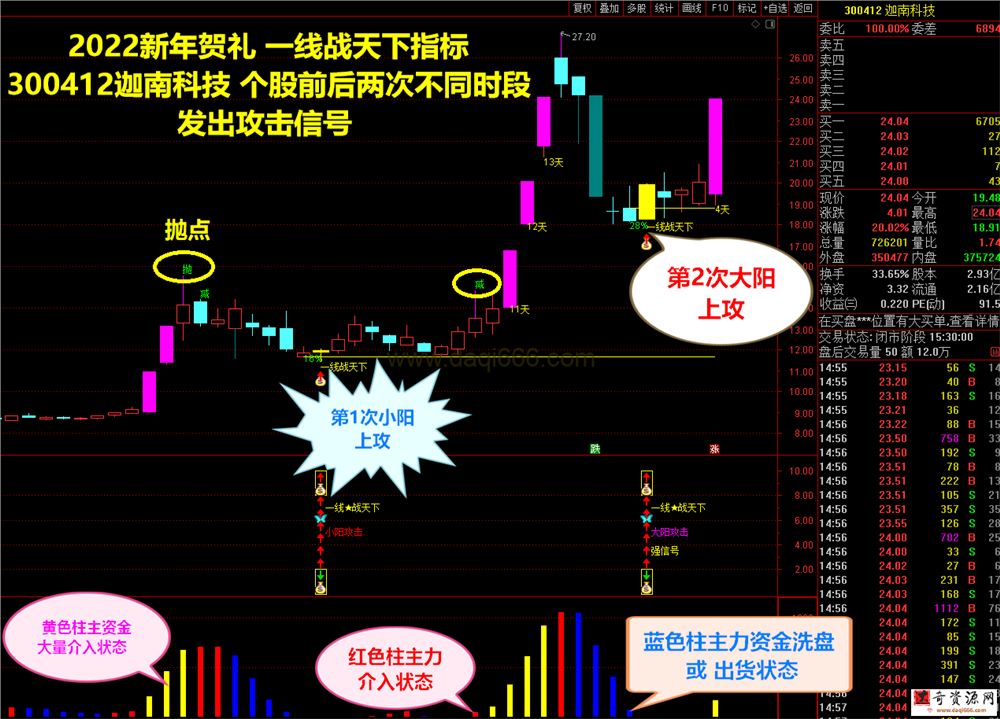 2022一线战天下金钻指标 捕捉短线涨停 稳健爆利战法