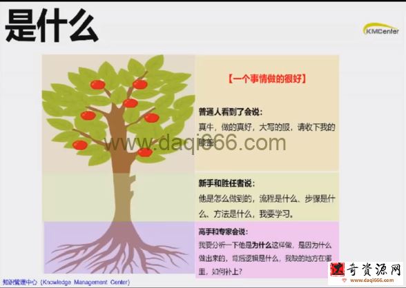 KMC知识经验萃取在线训练营，价值4999元