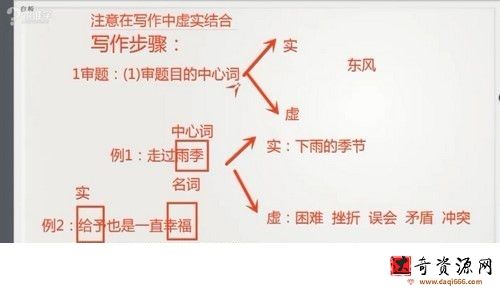 洪老师阅读与作文指导16节