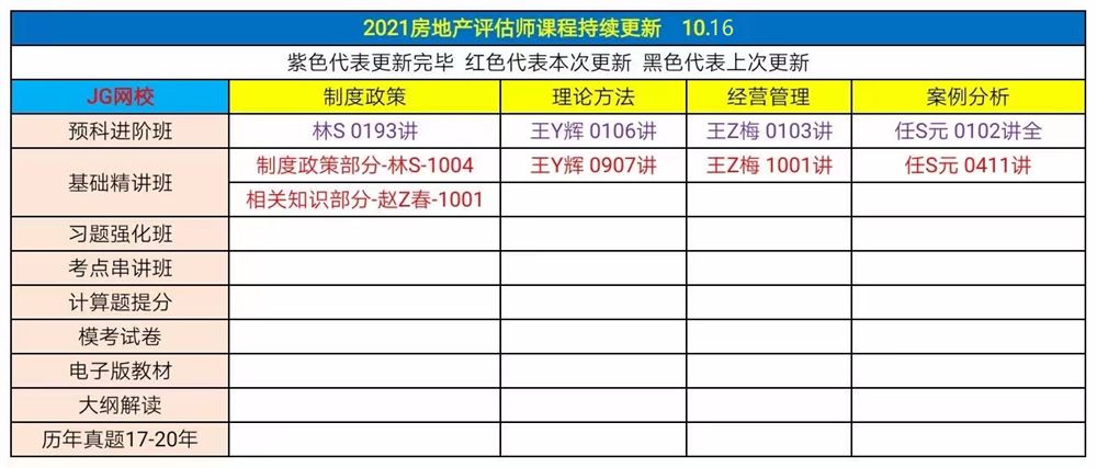 萌学院区10月16号更新 ?安全工程师 ?消防工程师 ?一级造价师 ?2021房地产评估师