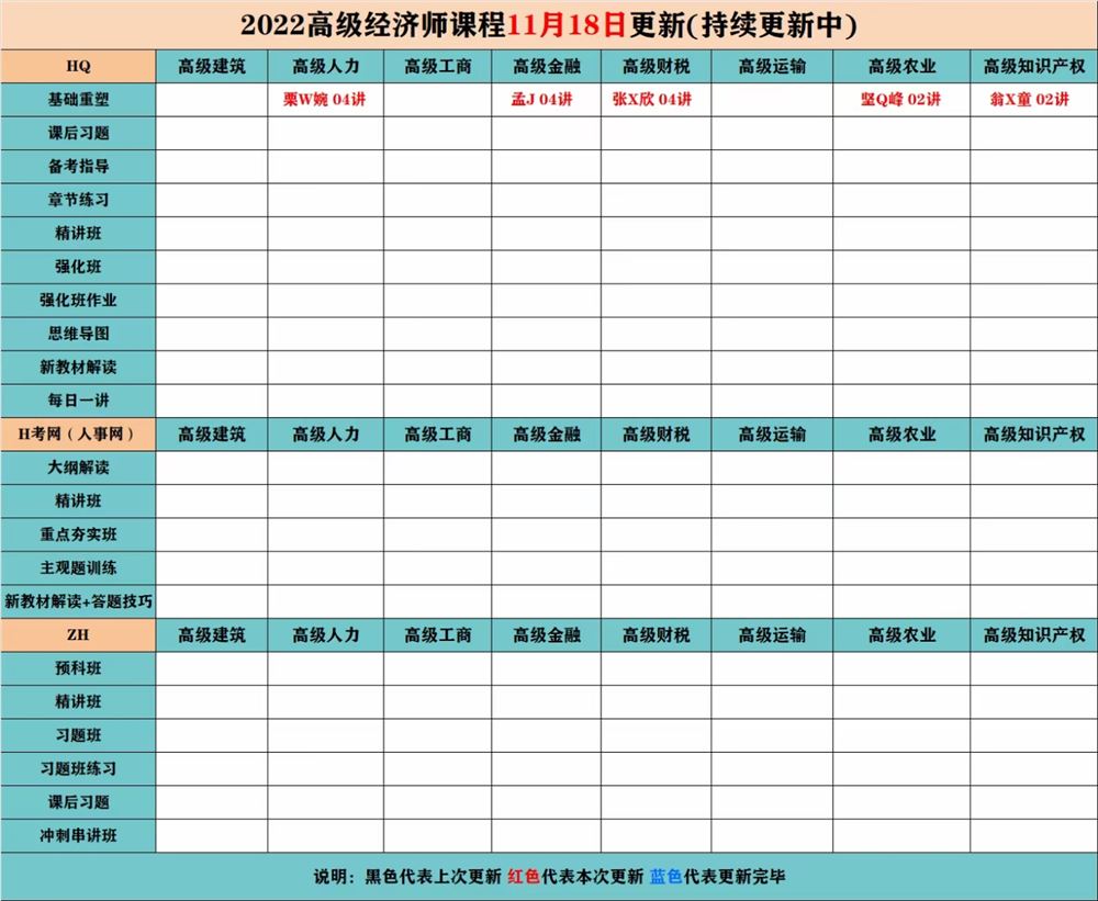 萌学院区11月18号更新 ?「财经类更新」 ?2022注册会计 ?2022初级会计 ?2022中级会计 ?2022高级会计