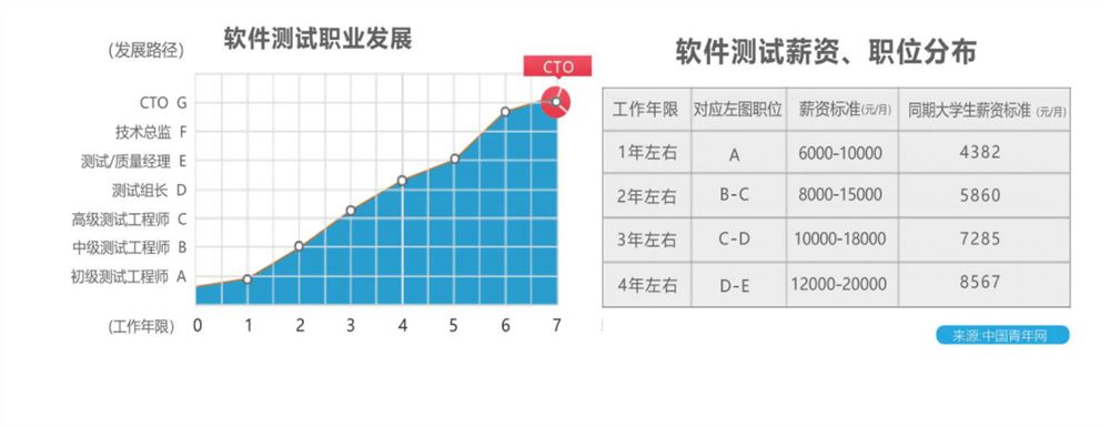 【大课】006.博为峰-软件测试提速班2022年-价值21800元-重磅首发-完结无秘