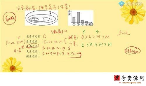 腾讯课堂2022高考生物周芳煜一轮