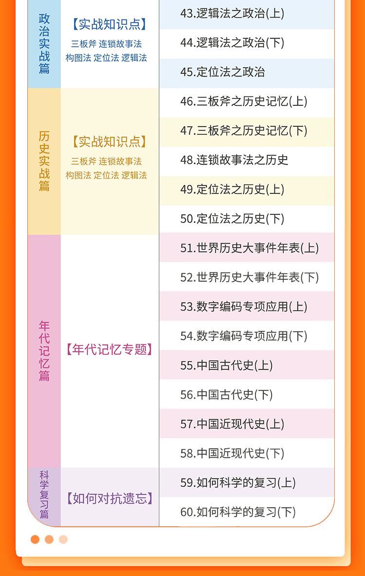 【S0703王峰实战记忆课程】